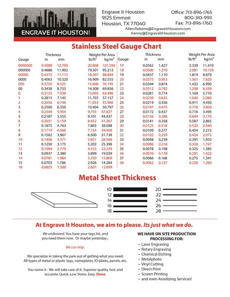 40 gauge sheet metal|gauges of steel chart.